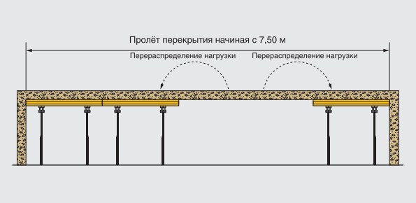 Схема снятия опалубки