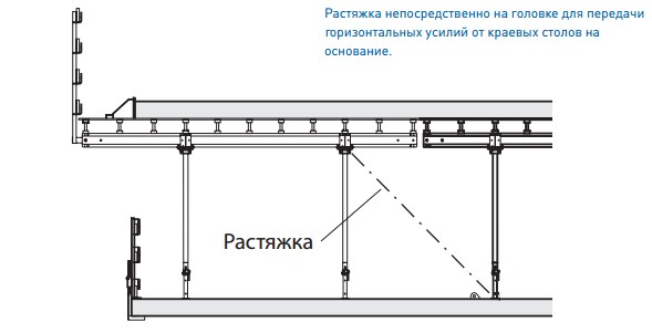 Опалубочные столы 4